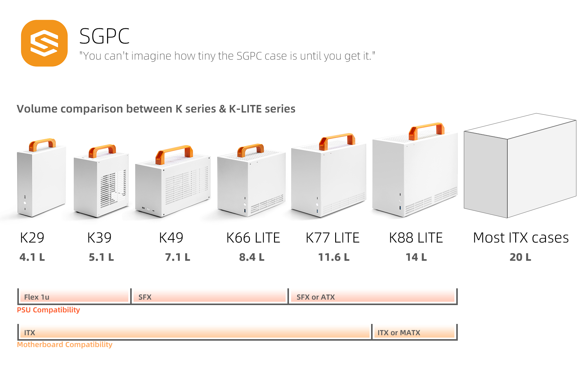SGPC K Series family — full lineup